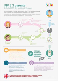 USA : naissance du premier enfant avec trois parents