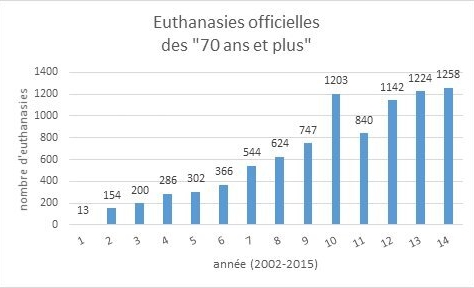 Fatigue de vivre de nos aînés, une responsabilité sociétale