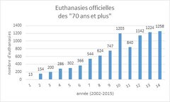 Fatigue de vivre de nos aînés, une responsabilité sociétale